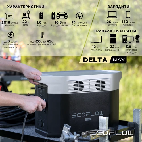 Зарядная станция EcoFlow DELTA Max 2000 2016Wh 2400W (DELTA2000-EU) UA: Разъемы для подзарядки Зарядка от солнечной панели, Зарядка от автомобиля, Зарядка от сети