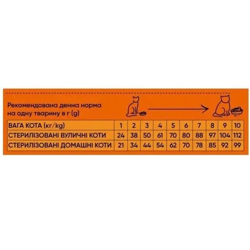 Сухой корм Half & Half для стерилизованных кошек с говядиной 8 кг (4820261920819): Возраст Взрослые