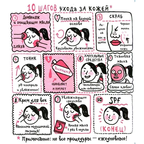 Корейські секрети краси, або культура бездоганною шкіри: Кількість сторінок 224