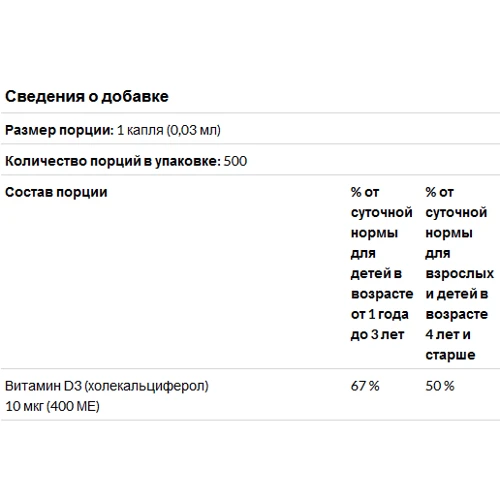 Natural Factors Vitamin D3 Drops 400 IU 15 ml Unflavored (NFS-01058): Тип вітамін D