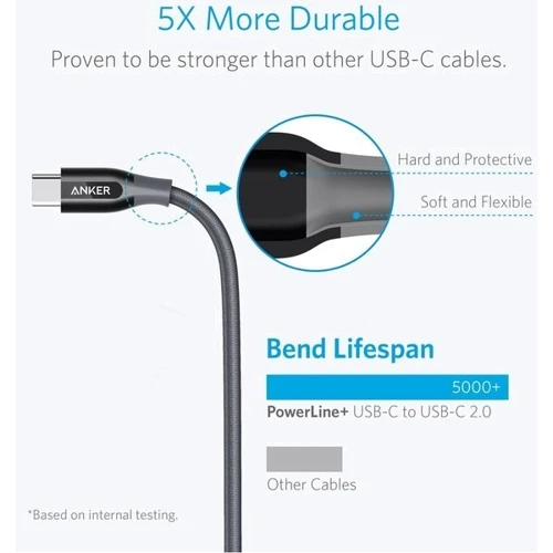 Кабель ANKER Cable USB-C to USB-C 2.0 Powerline+ V3 1.8m Grey (A81880A1) фото 5