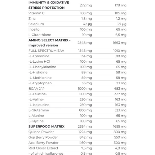 Гейнер Scitec Nutrition Jumbo Hardcore 1530 g /10 servings/chocolate фото 6