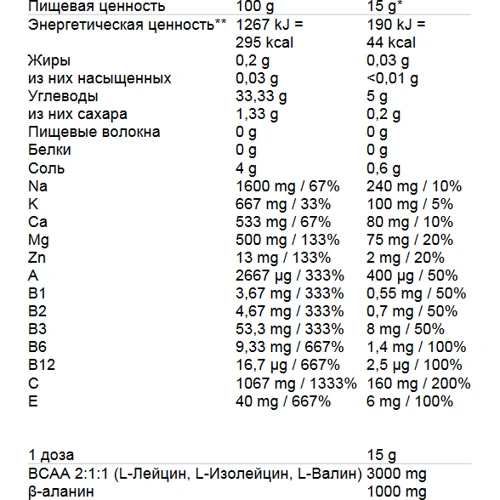 Dion Sportlab POWER, Mint limiade 300g: Форма випуску порошок
