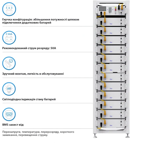 Система хранения энергии Deye SUN-50K-SG01HP3-EU-BM4-BOS-G10-61.44kW-LFP 50kW 61.44kWh 1BAT LiFePO4