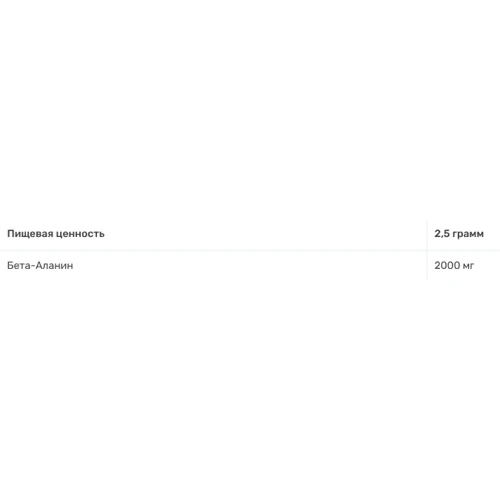 Аминокислота для спорта IronFlex Beta-Alanine 200 g /80 servings/ Watermelon: Вкус Арбуз