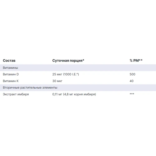 Orthomol Vitamin D3+K2 Spray Ортомол Спрей з вітаміном Д3 та K2 20 мл: Тип Витамин D