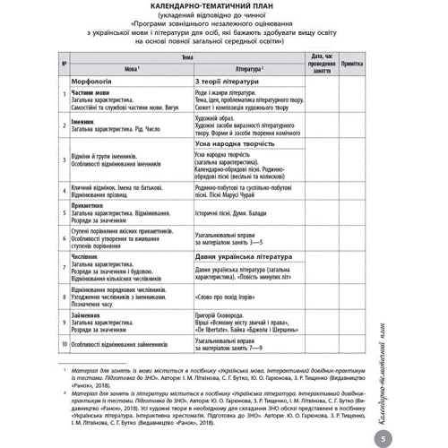 Українська мова. Інтерактивний довідник-практикум із тестами. Підготовка до ЗНО 2024: Виробник Ранок