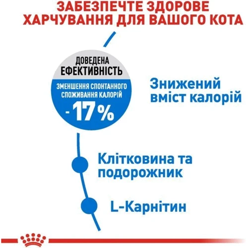 Сухой корм для кошек Royal Canin Light Weight Care склонных к полноте 8 кг (2524080): Порода Все породы