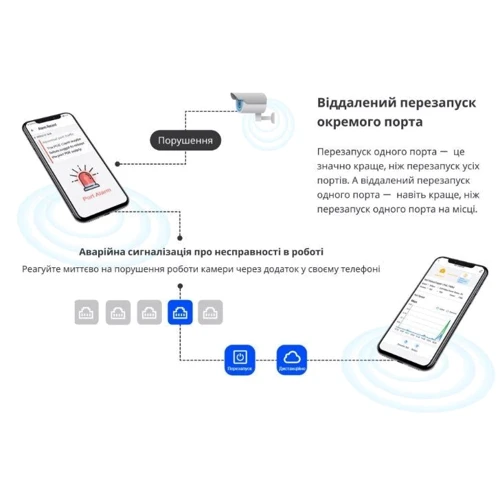 Сетевой коммутатор Ruijie Networks RG-ES216GC фото 7
