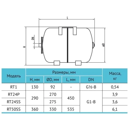 Горизонтальный гидроаккумулятор Rudes RT24SS