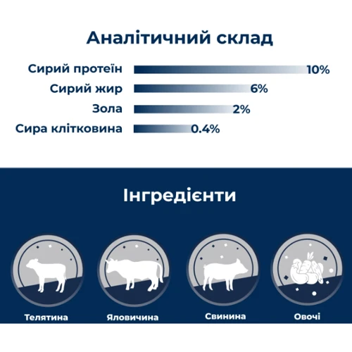 Влажный корм для собак Dr.Clauder's Selected Meat Veal & Vegetables телятина и овощи 400 г (32270400): Возраст Взрослые