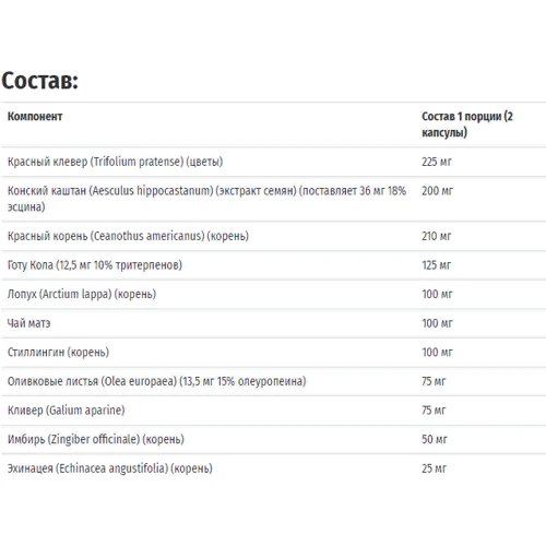 Solaray Total Cleanse Lymph, 60 Vegetarian Capsules (SOR-08333): Стать унісекс