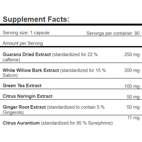 Жиросжигатель Amix SyneMax 90 caps / 90 servings: Пол Унисекс