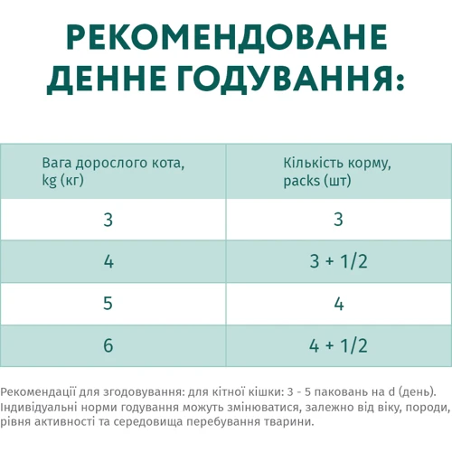 Влажный корм Optimeal Adult Cats для взрослых кошек с треской и овощами 12x85 г (4820215364041) фото 8