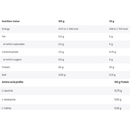 Протеин Fitness authority Gold Whey Protein Isolate 2000 g / 66 servings / strawberry: Вид Сывороточные