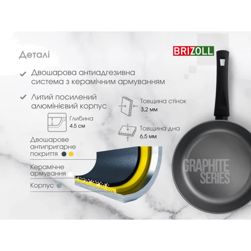 Сковорода Brizoll Graphite 22 см (54-2245): Тип варочной поверхности Электрическая, Стеклокерамическая, Газовая