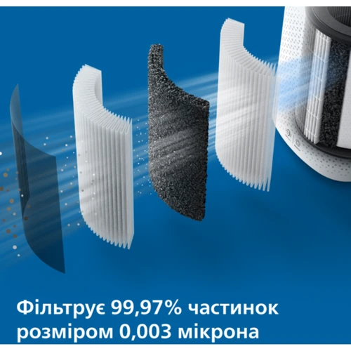 Кліматичний комплекс Philips AC3737/10 фото 6
