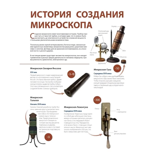 Оксана Мазур: Удивительный микроскоп: иллюстрированный путеводитель: Количество страниц 96