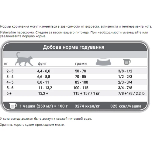 Сухий корм для дорослих кішок 1st Choice Adult гіпоалергенний зі смаком качки та картоплі 4 кг на вагу (59169): Тип Сухой корм