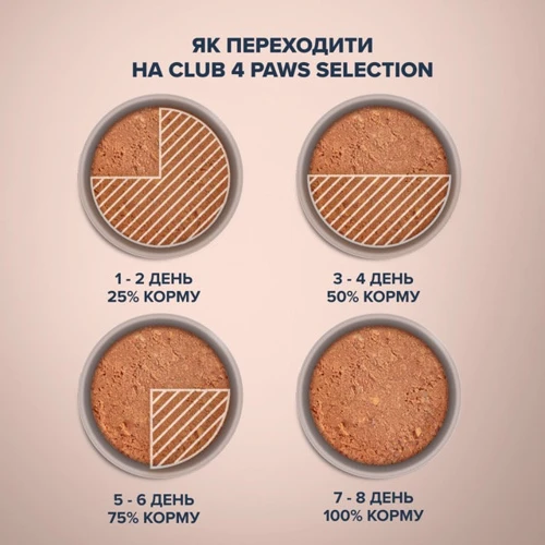 Паштет з куркою та індичкою для дорослих собак 400 г (4820215368698): Тип Паштет