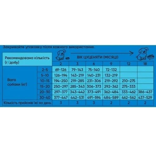 Сухой корм Half & Half для щенков всех пород с говядиной 12 кг (4820261920710): Возраст Щенки