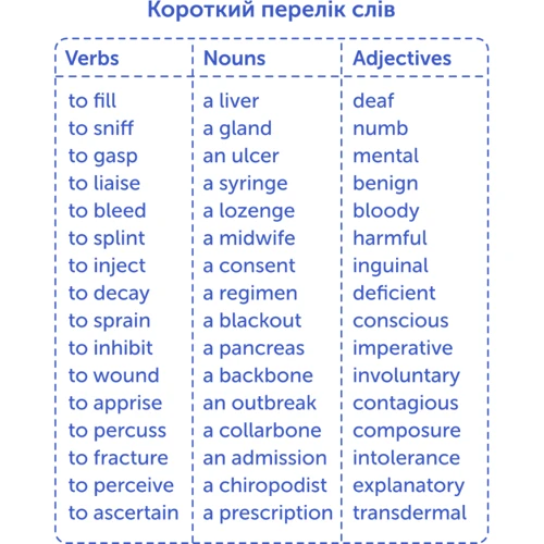 Medical English. Картки для вивчення медичної англійської фото 8