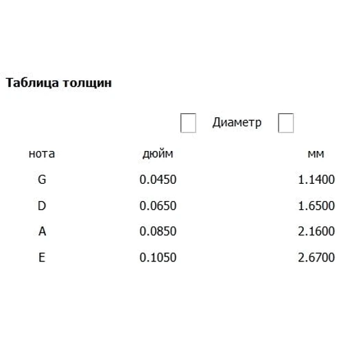 Струна для гітар D`ADDARIO XTB45105: В комплекті Набір з 4 струн