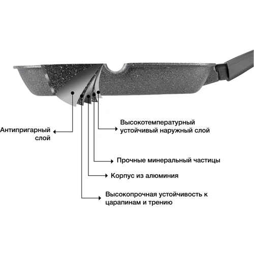 Сковорода гриль Fissman Rebusto со съемной ручкой 24х4 см (4230): Материал корпуса Алюминий литой