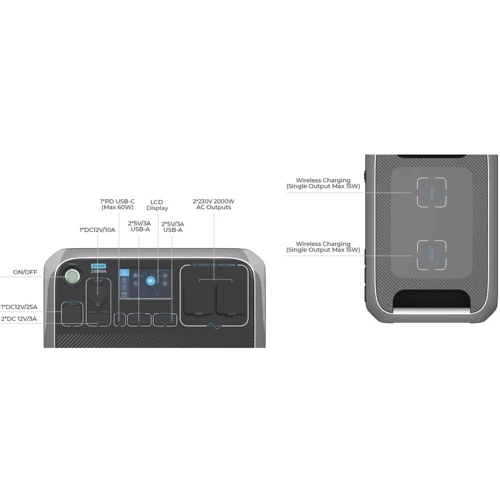 Зарядная станция Bluetti AC200P 2000Wh 2000W UA: Выходы потребителей Автоприкуриватель, 220V, USB-A, USB-C