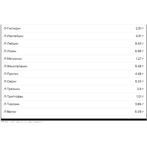 Протеин Maxler Vegan Protein 450 g /15 servings/ Cinnamon Apple: Вид Гороховые