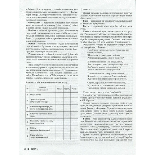 ЗНО + ДПА +2021: Українська література. Комплексне видання + УЗАГАЛЬНЕНА ТАБЛИЦЯ для повторення: Обкладинка М'яка