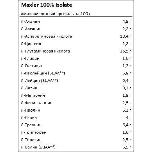 Протеин Maxler 100% Isolate 450 g /15 servings/ Cookies & cream: Пол Унисекс