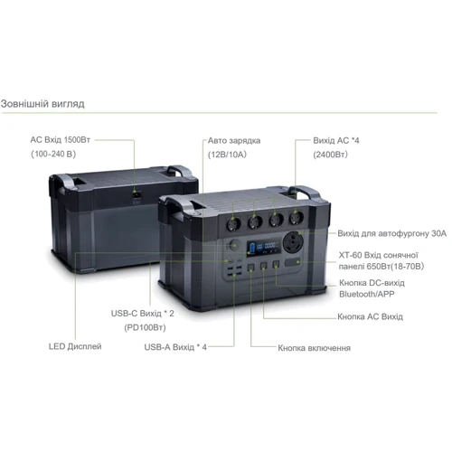 Зарядная станция Allpowers S2000 Pro 1500Wh 405405mAh 2400W Portable Power Station ﻿(AP-SS-009-PRO): Вес, кг 14.5