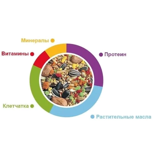 Корм Padovan GrandMix Parrocchetti для средних попугаев (PP00278): Вид корма Обычный