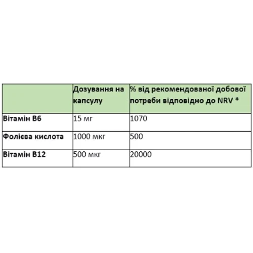 Sanct Bernhard 3-B-Fit (В6, В9, В12) Комплекс витаминов В 120 капсул: Форма выпуска Капсулы