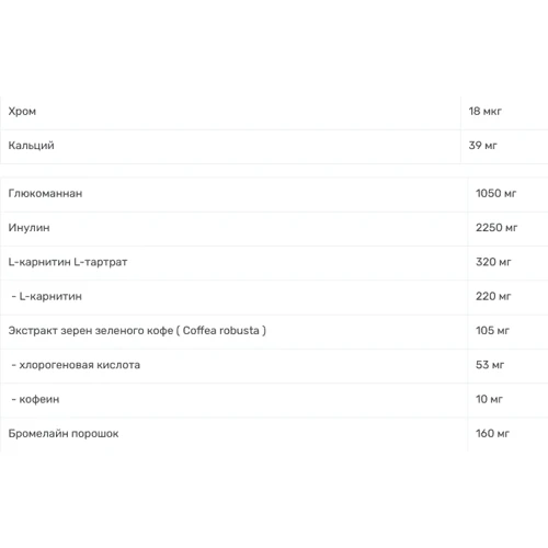 Заменитель питания BioTech Diet Shake 30 g /sample/ Banana: Пол Унисекс