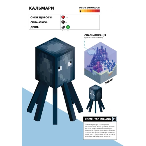 Друга колекція довідніків Minecraft (комплект Із 4 книг): ISBN 978-617-7940-13-4