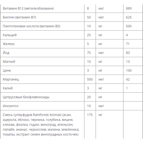 Bluebonnet Nutrition, Rainforest Animalz, Complete Daily Whole Food Based Nutrition, Fruit Flavor, 180 Chewables (191): Форма випуску таблетки жувальні