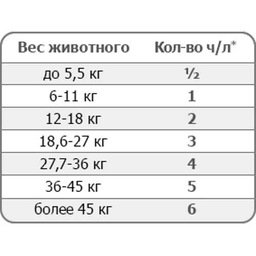 Дієтична добавка Davis TheraCoat для вовни собак і котів 0.454 кг: Виробник Davis Veterinary