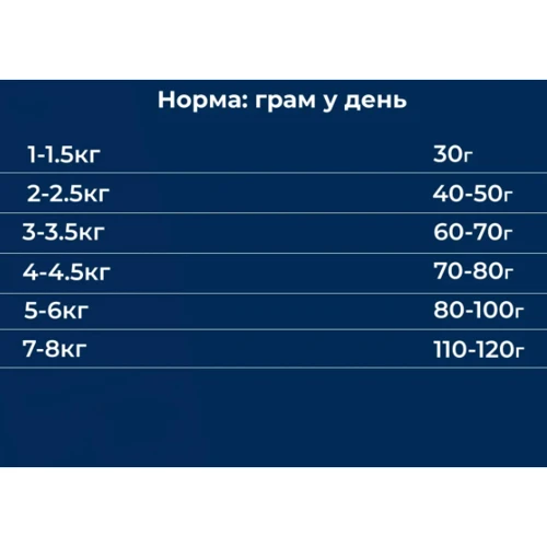 Сухий корм Dr.Clauder's Sensitive Mini Adult Lamb & Rice для дорослих собак мініатюрних та малих порід Ягня та рис 350 г (35300400): Клас Супер премиум