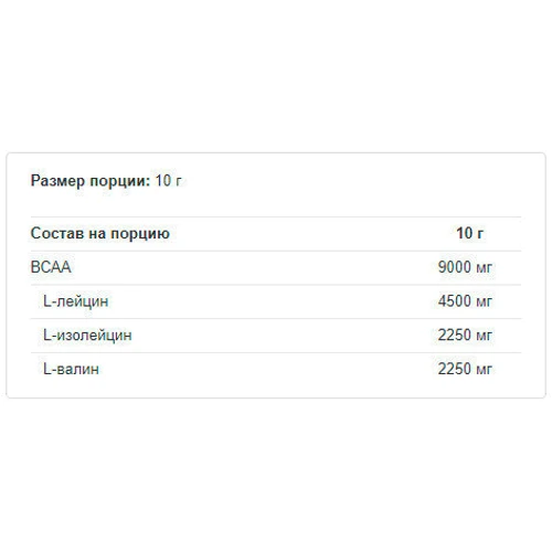 Аминокислота для спорта All Nutrition BCAA Instant 400 g /40 servings/ Lemon Lime: Вкус Лайм, Лимон