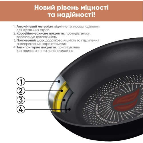 Сковорода Krauff Smart Fry 28 см (27686): Антипригарное покрытие Greblon С3
