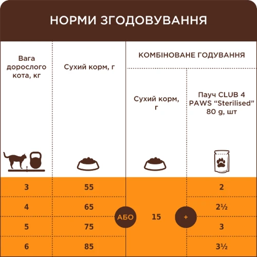 Сухой корм Club 4 Paws Premium для взрослых кошек с телятиной 0.9 кг (B4620801): Класс Премиум