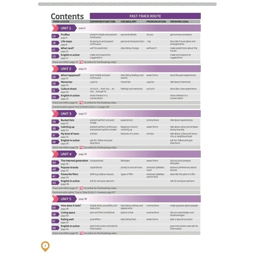 Roadmap B1 Students' Book with Online Practice, Digital Resources & App Pack: Производитель Pearson Education
