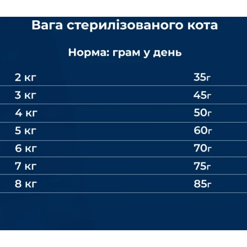 Сухой корм Dr.Clauder's High Premium Sterilised Senior Light для стериализированных кошек и кошек с избыточным весом и/или старше 8 лет 400 г (21450040): Порода Все породы