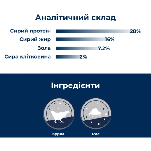 Сухой корм Dr.Clauder's Best Choice Junior Medium для щенков малых и средних пород 350 г (34002035): Возраст Щенки