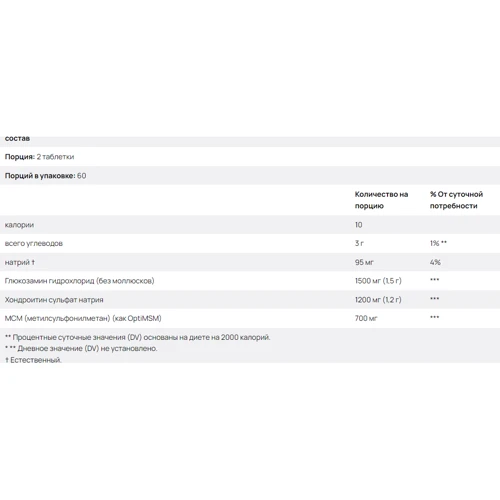 Solgar Glucosamine Chondroitin MSM Глюкозамін хондроїтин МСМ 120 таблеток: Тип Комплексные
