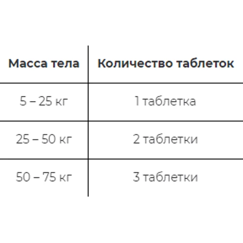 Антигельминтик Милпразон ПЛЮС KRKA для собак свыше 5 кг 12.5/125 мг таблетки №4 (180,706) фото 1