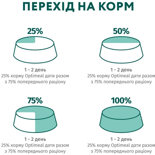Влажный корм Optimeal Adult Cats Sterilised для стерилизованных/кастрированных для кошек с лососем и черникой в желе 12х85 г (4820269140141): Тип Влажный корм