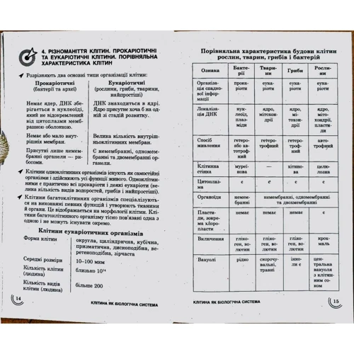 100 тем. Біологія: Виробник АССА